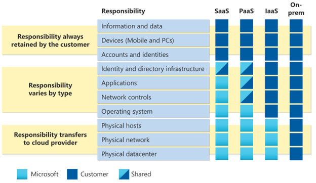  Azure Security Tools & Features: A Comprehensive Guide