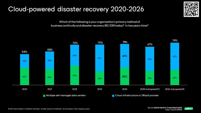 BaaS is Nearly Inevitable for Most Organizations