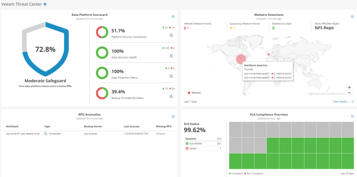 Highlight Threats and Reduce Risk With Veeam Threat Center