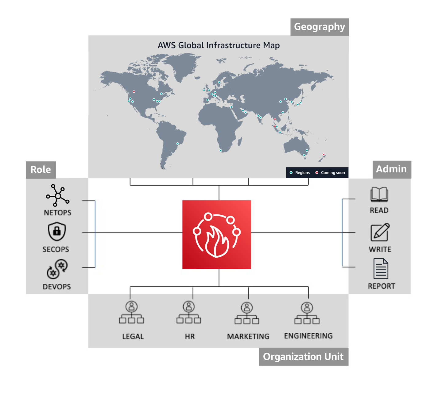 Enable multi-admin support to manage security policies at scale with AWS Firewall Manager