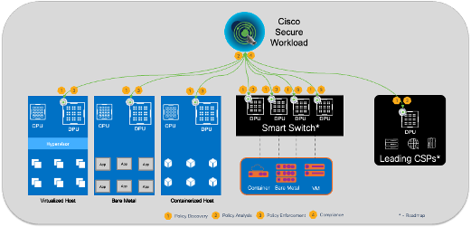 Cisco and Nvidia: Redefining Workload Security