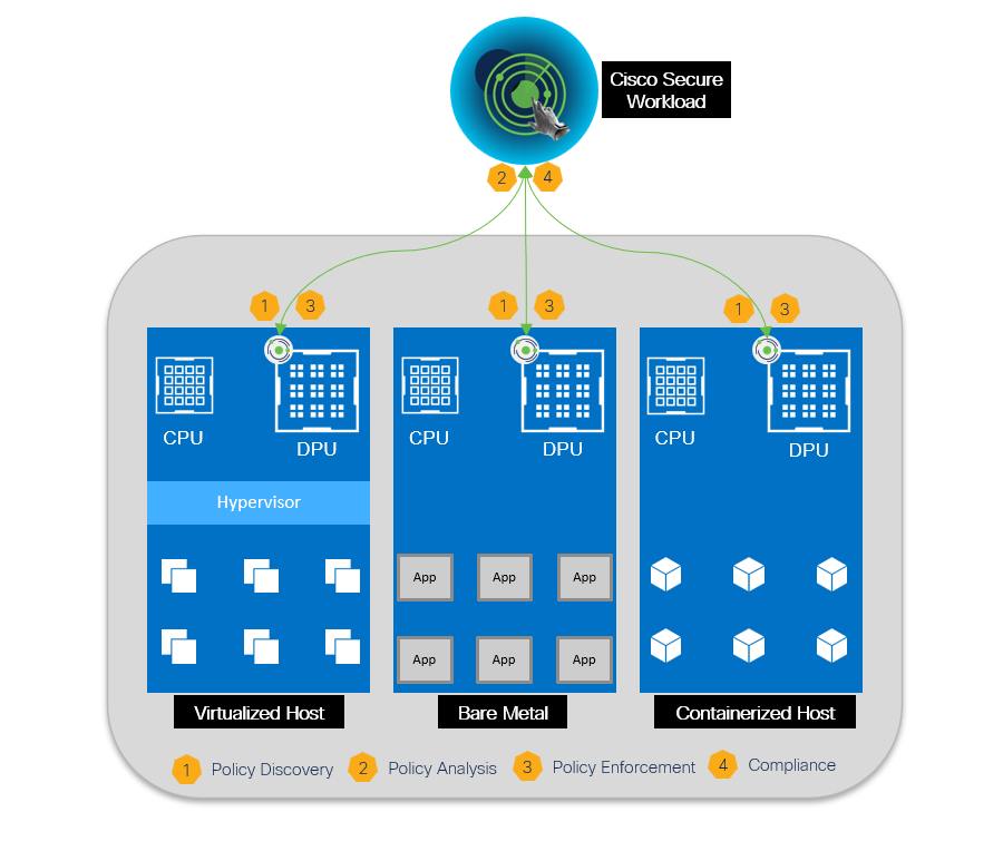 Cisco Secure Workload 3.9 Delivers Stronger Security and Greater Operational Efficiency