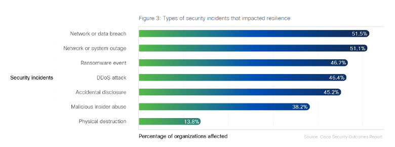 Balancing agility and predictability to achieve major engineering breakthroughs