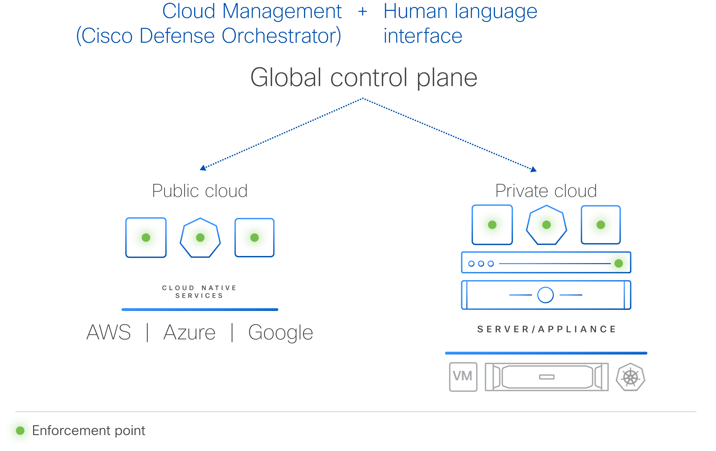 Cisco Hypershield: Reimagining Security