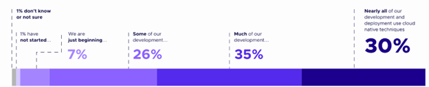 Red Hat OpenShift & Kasten K10: The Impact of Enterprise-grade Platforms on Kubernetes Adoption 