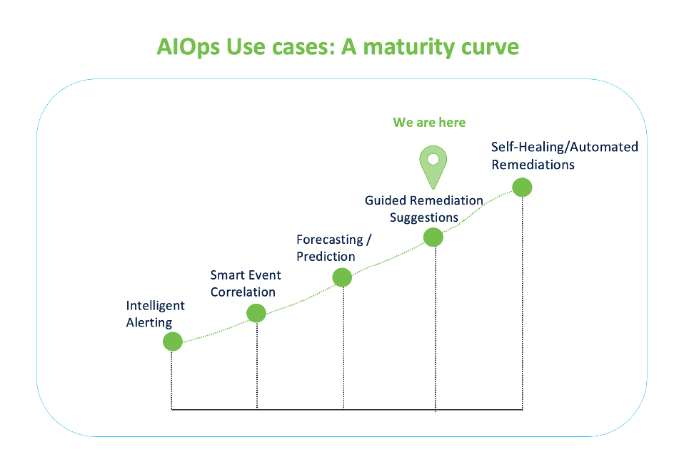 Managing Firewall complexity and Augmenting Effectiveness with AIOps for Cisco Firewall