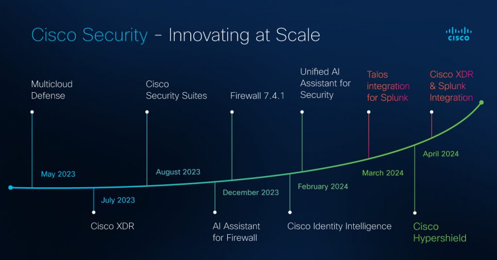 Cisco Security at Cisco Live 2024: Innovating at Scale