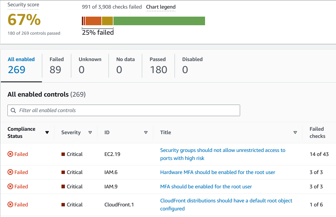 Implementing a compliance and reporting strategy for NIST SP 800-53 Rev. 5