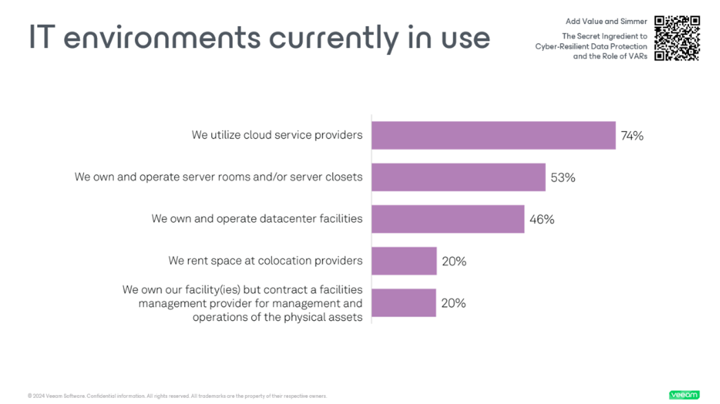 The Secret Ingredient to Cyber Resilient Data Protection