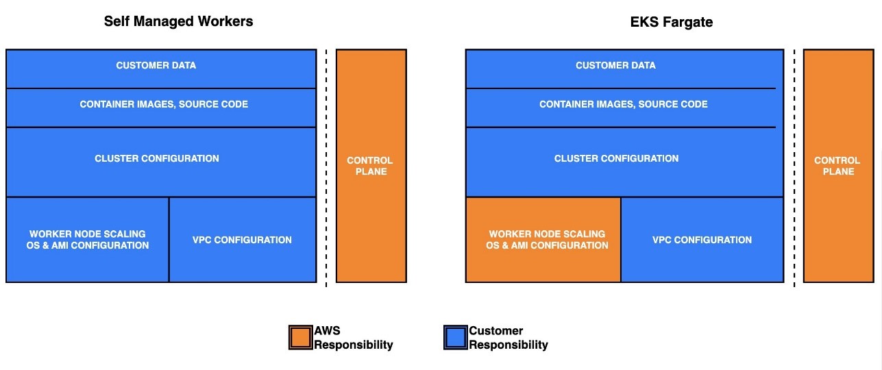 Making sense of secrets management on Amazon EKS for regulated institutions