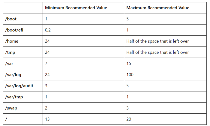 Veeam Supports Rocky Linux 9 for Immutable Backups