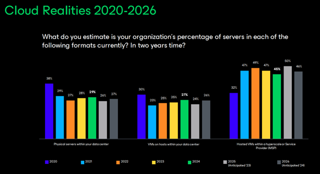 Cloud Migration and Maturity: A Framework to Data Freedom