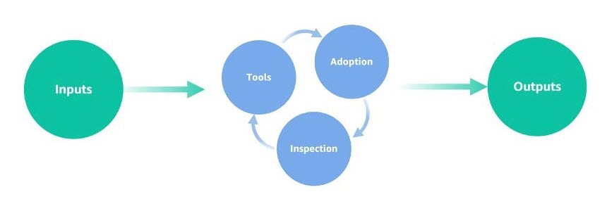 How to build a Security Guardians program to distribute security ownership